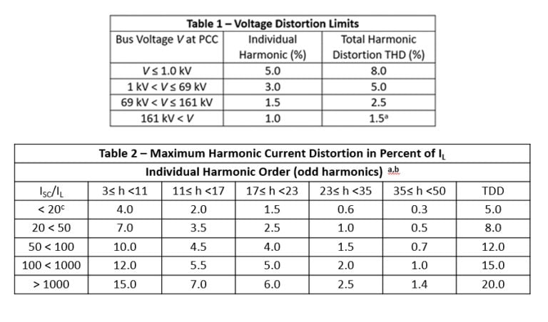 Harmonic-distortion-tables-768x452